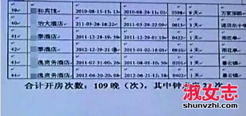 宋喆109条开房记录曝光 其中钟点房21次 宋喆马蓉