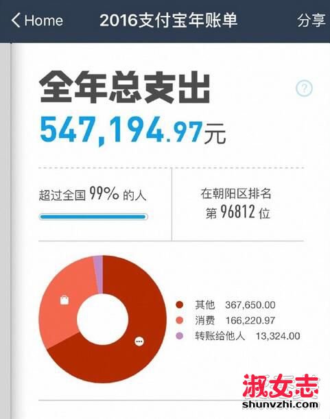 高晓松支付宝账单曝光！一年消费54万 打败全国99% 高晓松账单