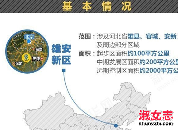 雄安新区和滨海新区有什么区别 雄安新区前景如何