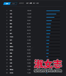 上海车展温度计 2017上海车展有车模吗 上海车展有哪些新车型