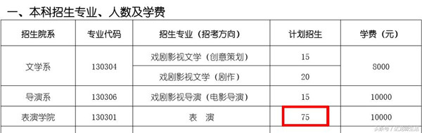 2017王俊凯高考成绩是多少 2017王俊凯高考多少分