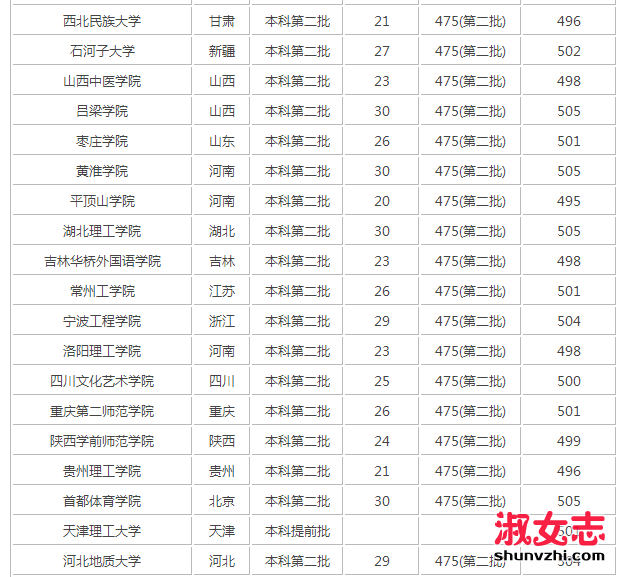 2017年四川高考理科500分能上什么大学 四川高考理科500分能上的学校