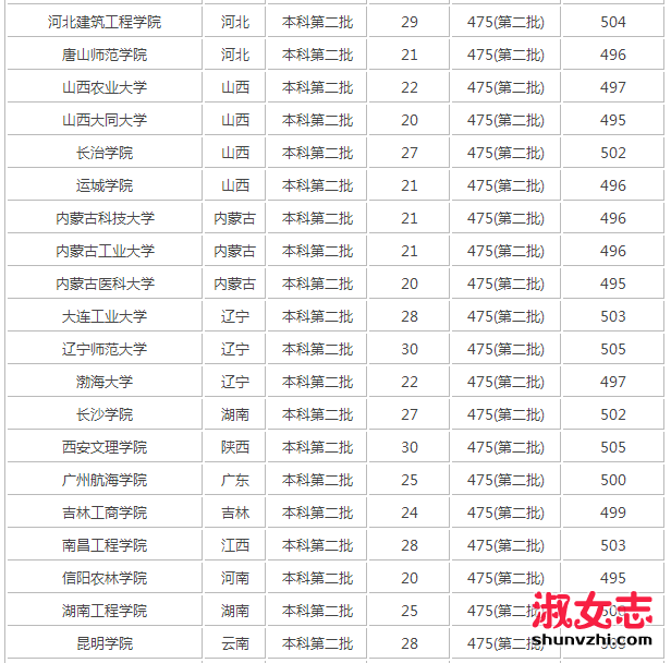 2017年四川高考理科500分能上什么大学 四川高考理科500分能上的学校