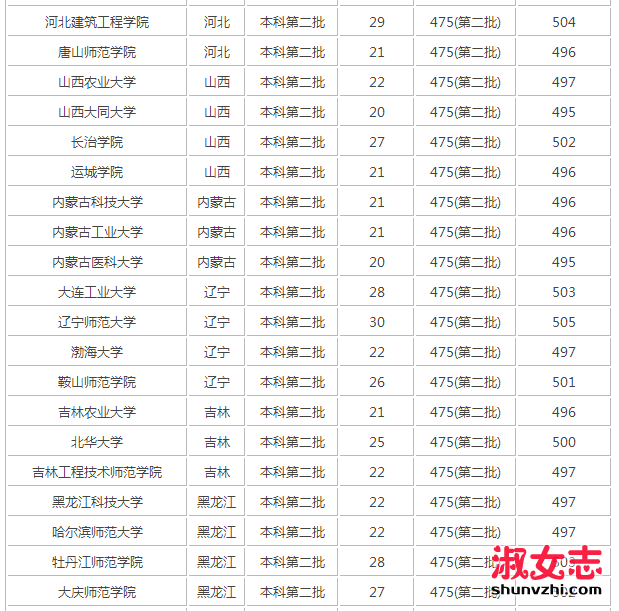 2017年四川高考理科500分能上什么大学 四川高考理科500分能上的学校