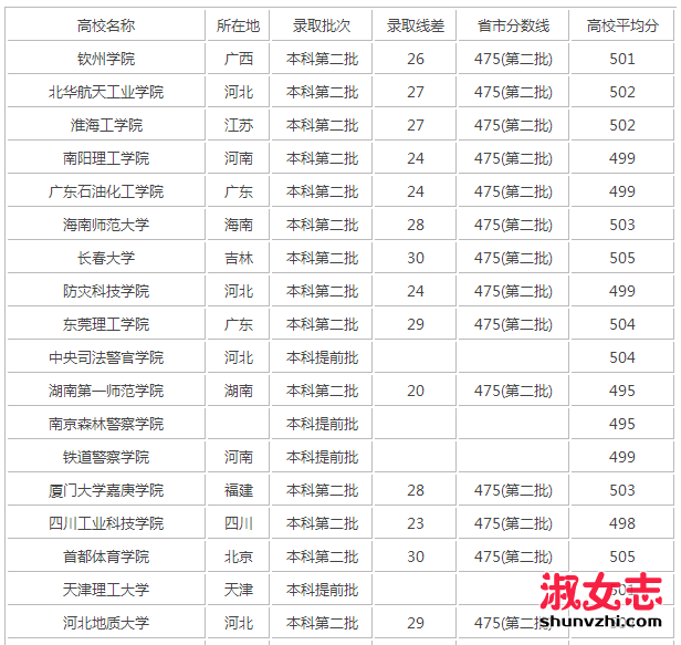 2017年四川高考理科500分能上什么大学 四川高考理科500分能上的学校