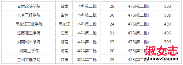 2017年四川高考理科500分能上什么大学 四川高考理科500分能上的学校