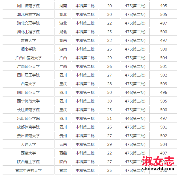 2017年四川高考理科500分能上什么大学 四川高考理科500分能上的学校