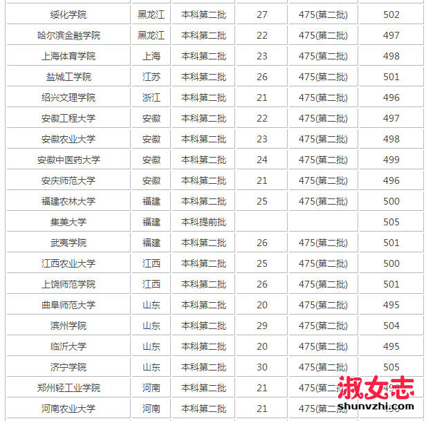 2017年四川高考理科500分能上什么大学 四川高考理科500分能上的学校