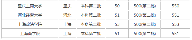 2017年四川高考文科550分能上什么大学 四川高考文科550分能报的学校