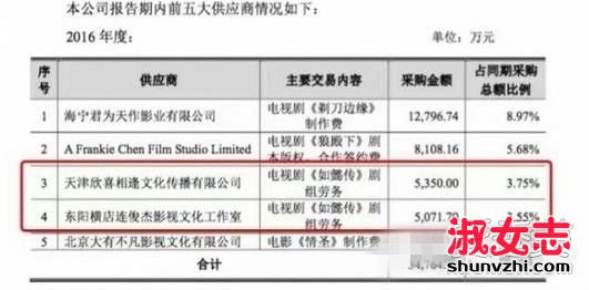 如懿传周迅片酬多少钱一集 如懿传霍建华片酬多少钱一集